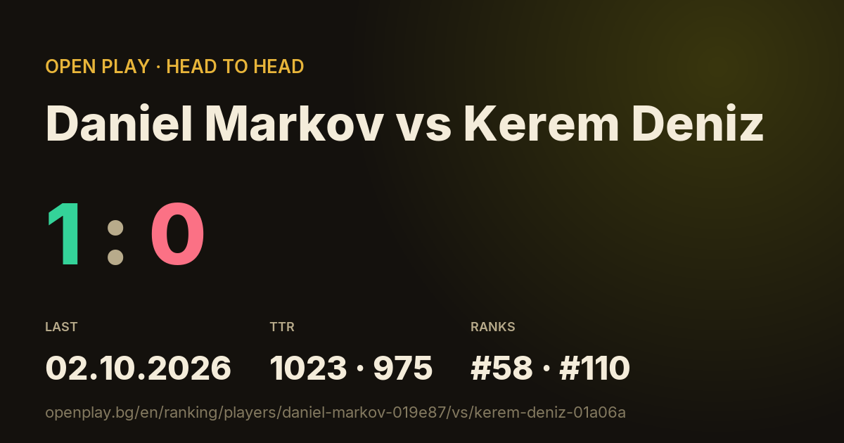 Daniel Markov vs Kerem Deniz on OPEN PLAY