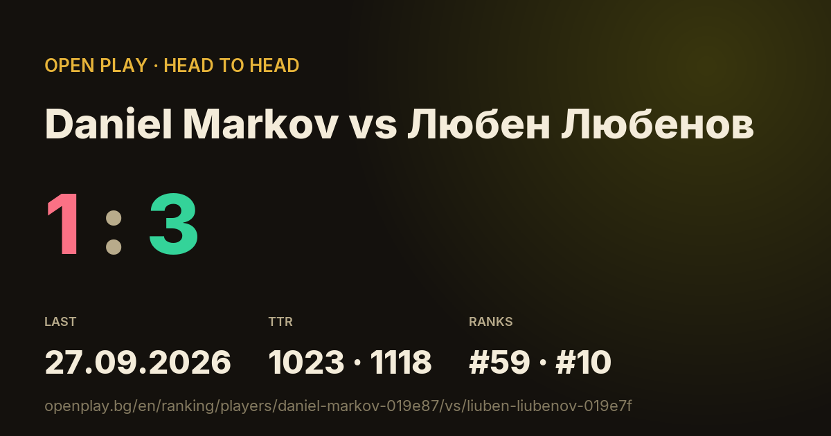 Daniel Markov vs Любен Любенов on OPEN PLAY