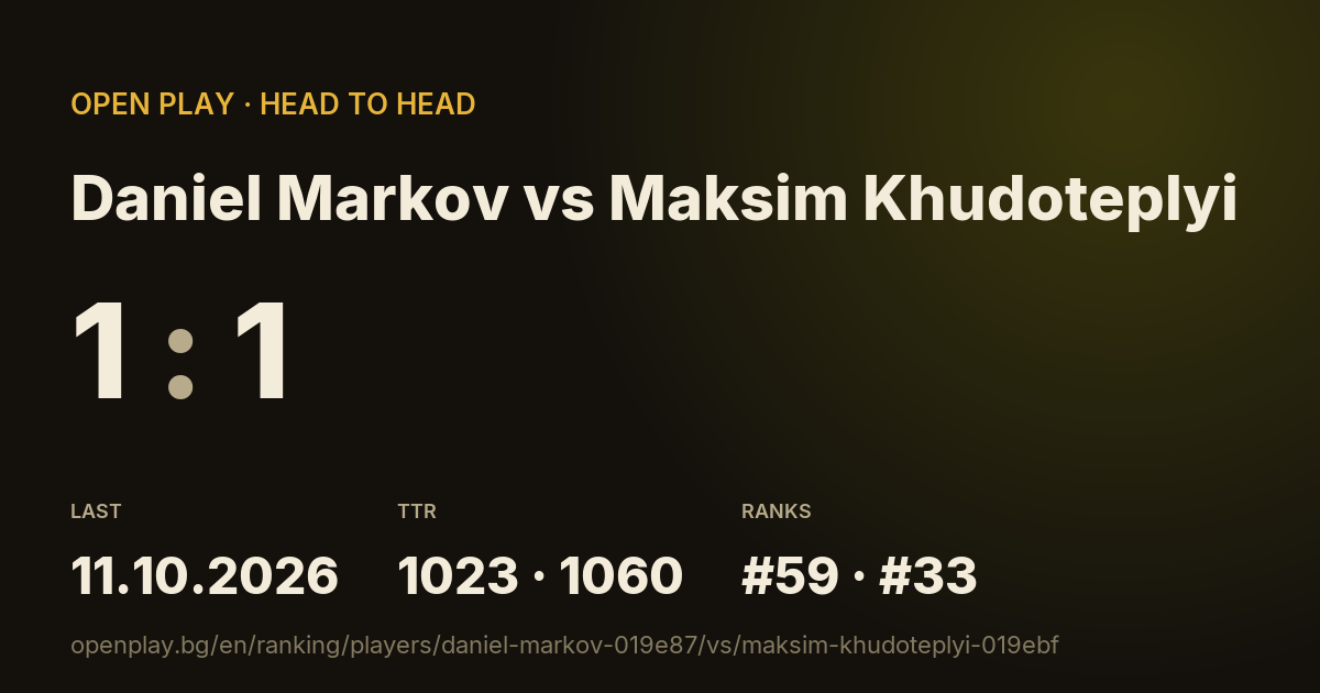 Daniel Markov vs Maksim Khudoteplyi on OPEN PLAY