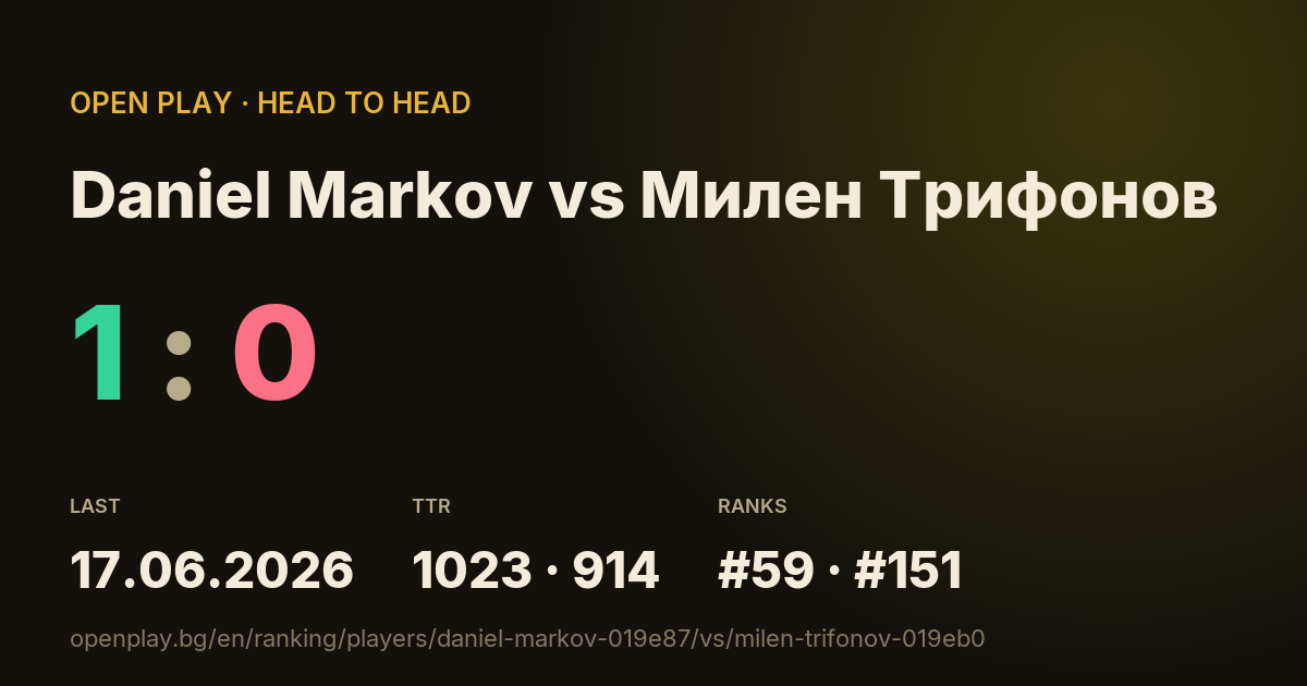 Daniel Markov vs Милен Трифонов on OPEN PLAY