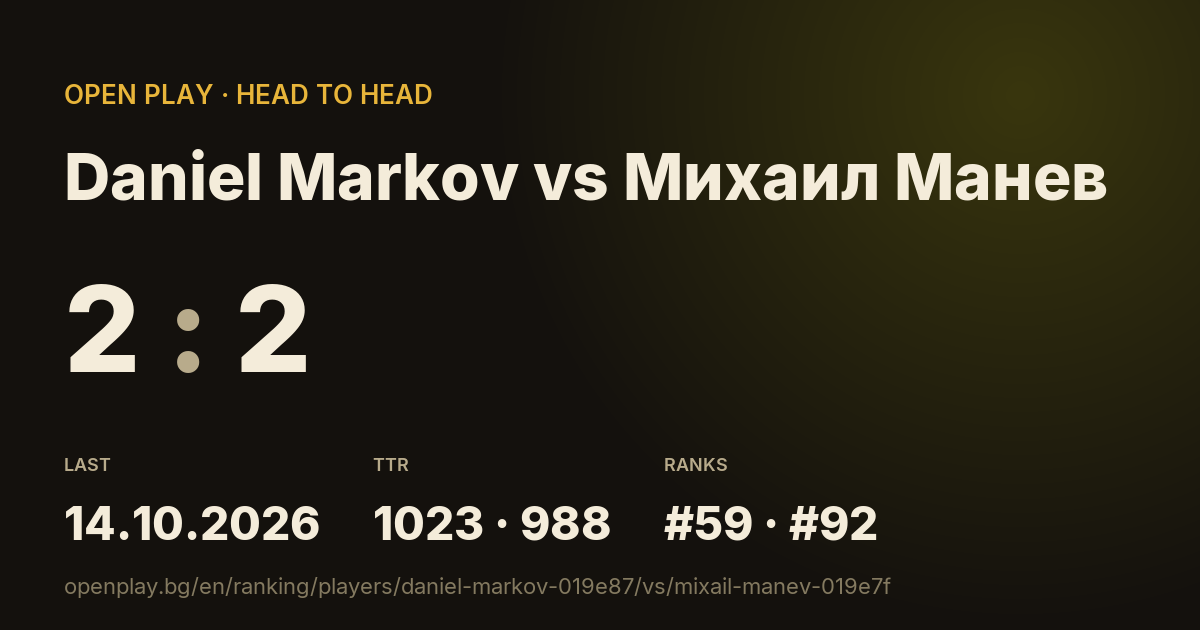 Daniel Markov vs Михаил Манев on OPEN PLAY