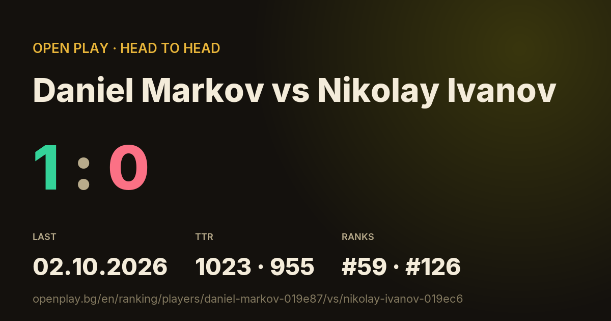 Daniel Markov vs Nikolay Ivanov on OPEN PLAY
