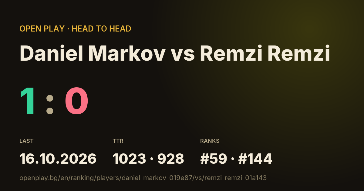 Daniel Markov vs Remzi Remzi on OPEN PLAY