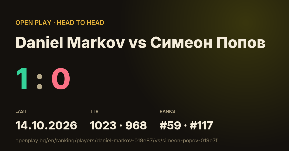 Daniel Markov vs Симеон Попов on OPEN PLAY