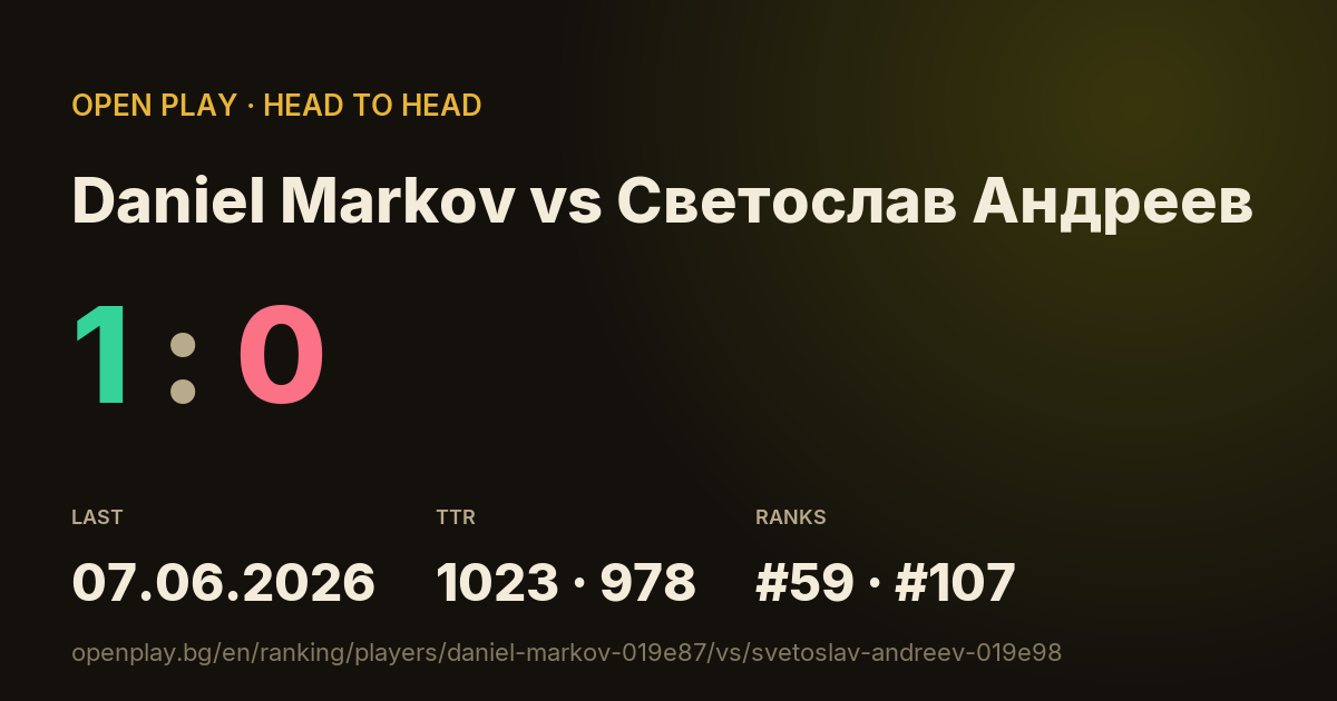 Daniel Markov vs Светослав Андреев on OPEN PLAY