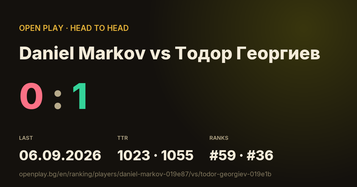 Daniel Markov vs Тодор Георгиев on OPEN PLAY
