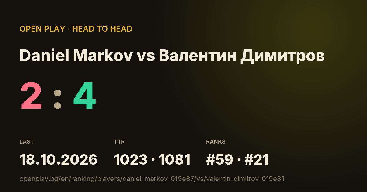 Daniel Markov vs Валентин Димитров on OPEN PLAY