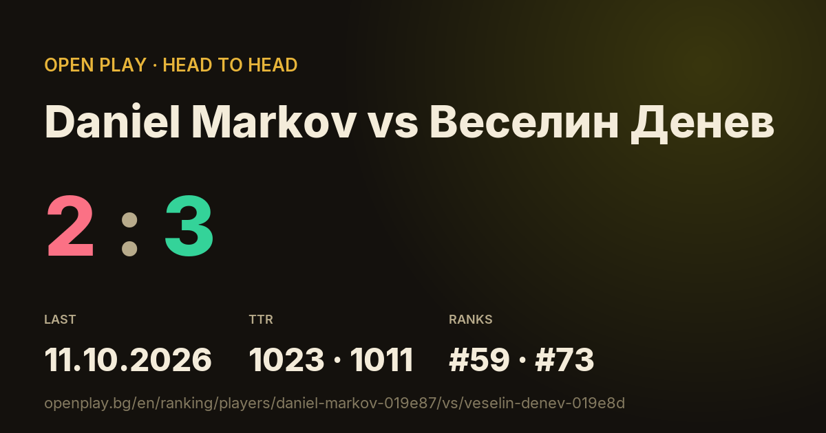 Daniel Markov vs Веселин Денев on OPEN PLAY
