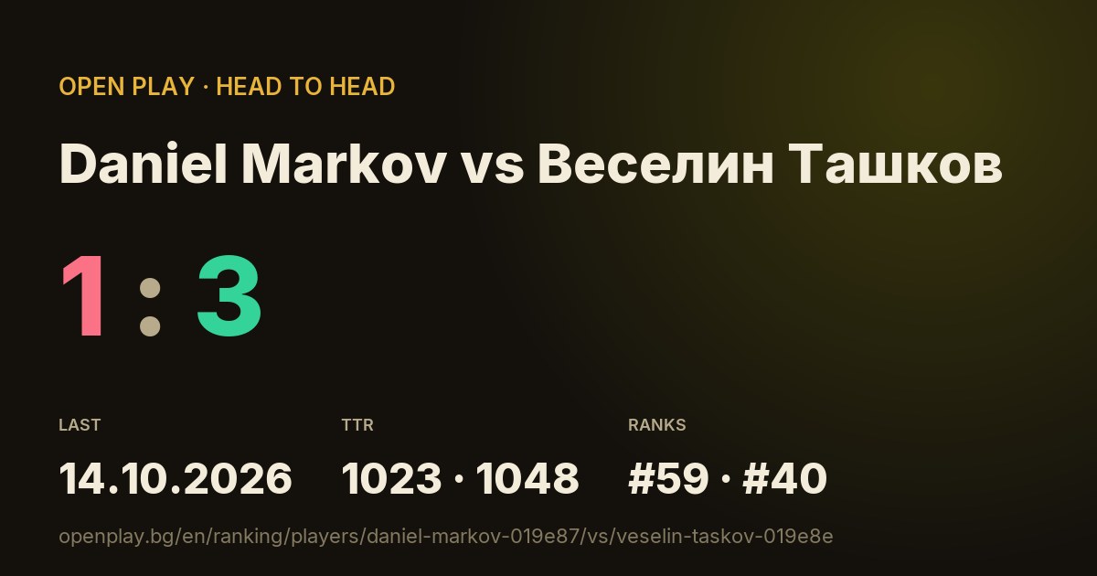Daniel Markov vs Веселин Ташков on OPEN PLAY