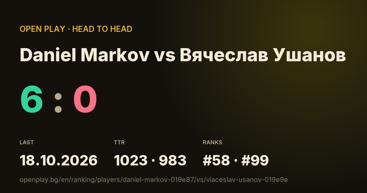 Daniel Markov vs Вячеслав Ушанов on OPEN PLAY