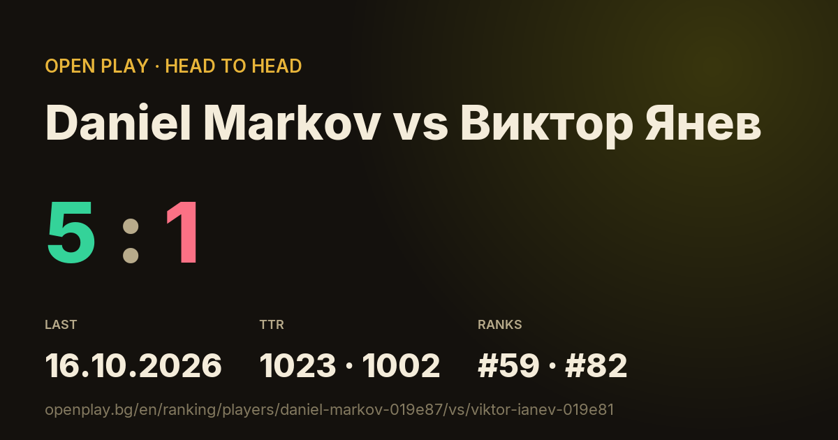 Daniel Markov vs Виктор Янев on OPEN PLAY
