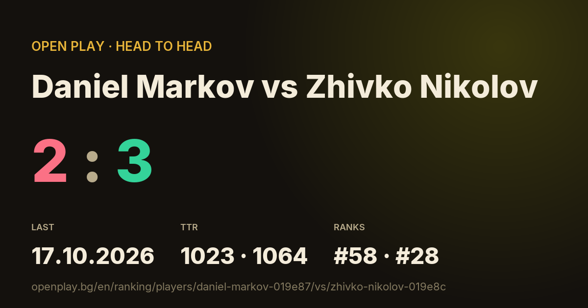 Daniel Markov vs Zhivko Nikolov on OPEN PLAY