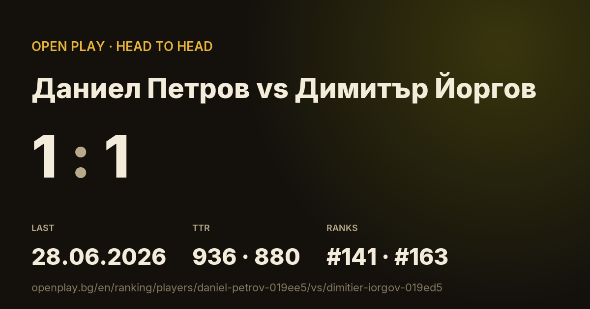 Даниел Петров vs Димитър Йоргов on OPEN PLAY