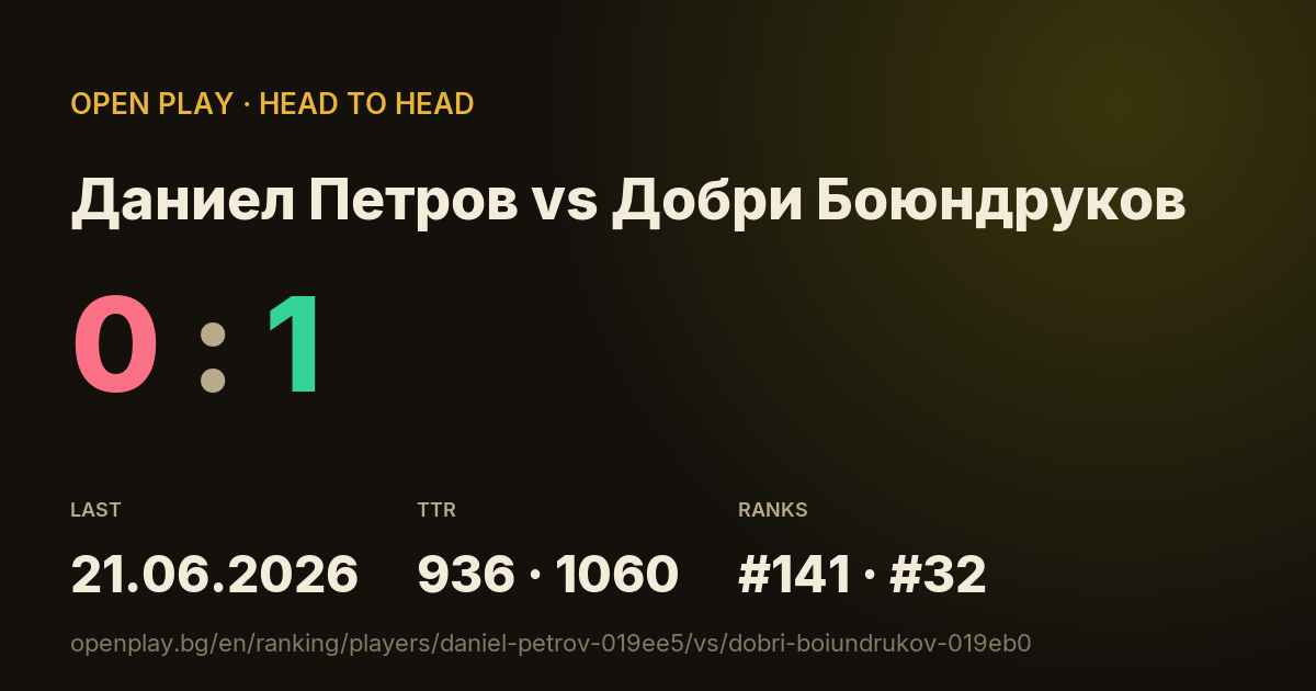 Даниел Петров vs Добри Боюндруков on OPEN PLAY