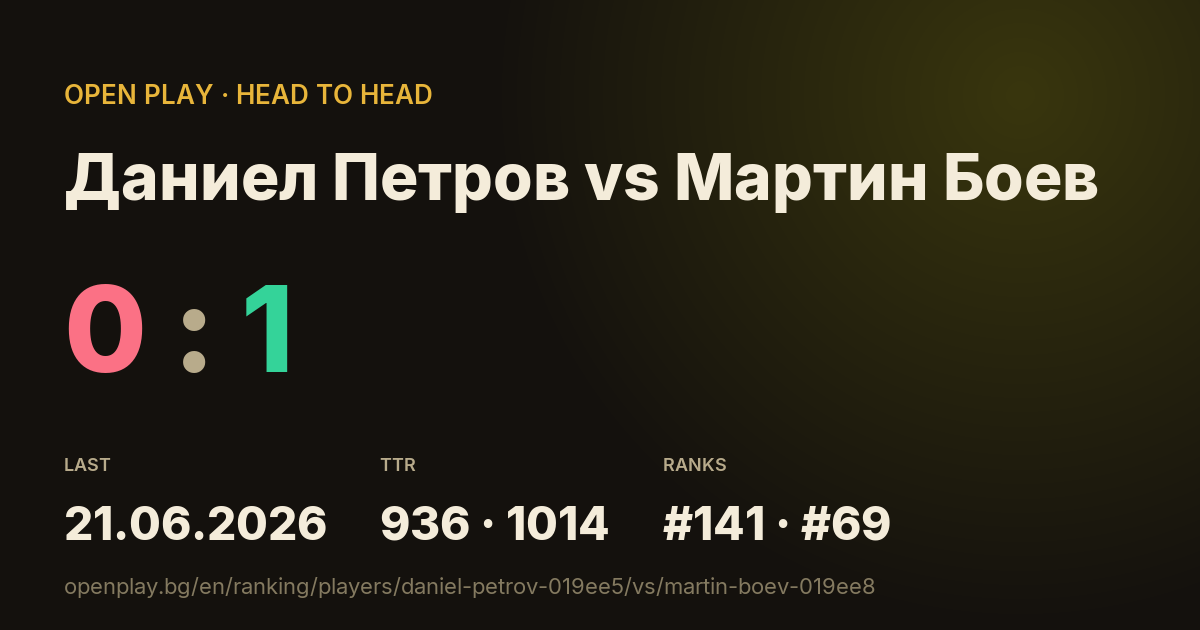 Даниел Петров vs Мартин Боев on OPEN PLAY