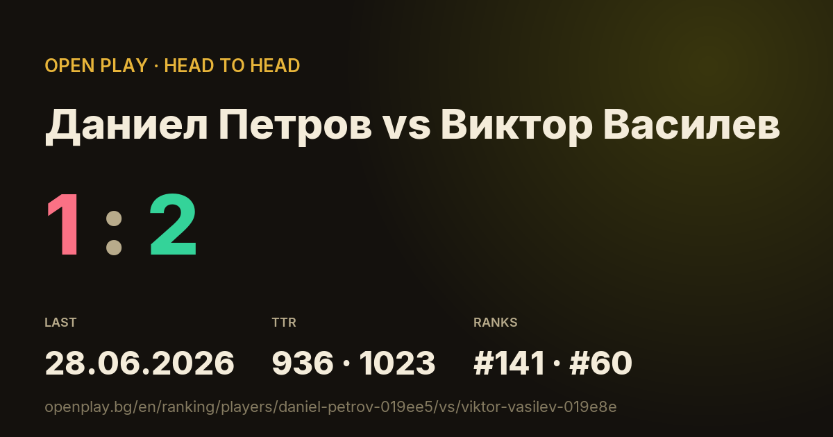 Даниел Петров vs Виктор Василев on OPEN PLAY
