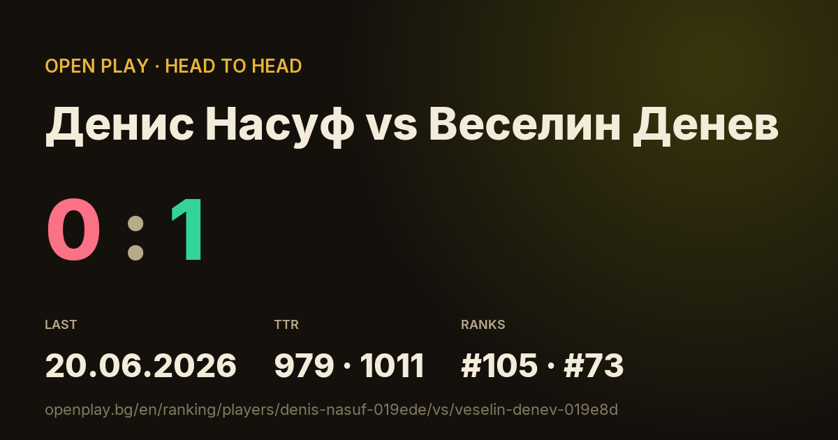 Денис Насуф vs Веселин Денев on OPEN PLAY