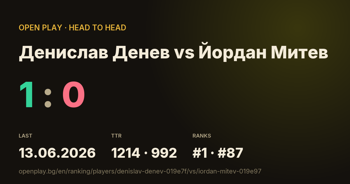 Денислав Денев vs Йордан Митев on OPEN PLAY