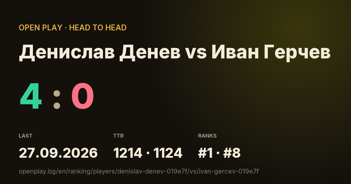 Денислав Денев vs Иван Герчев on OPEN PLAY
