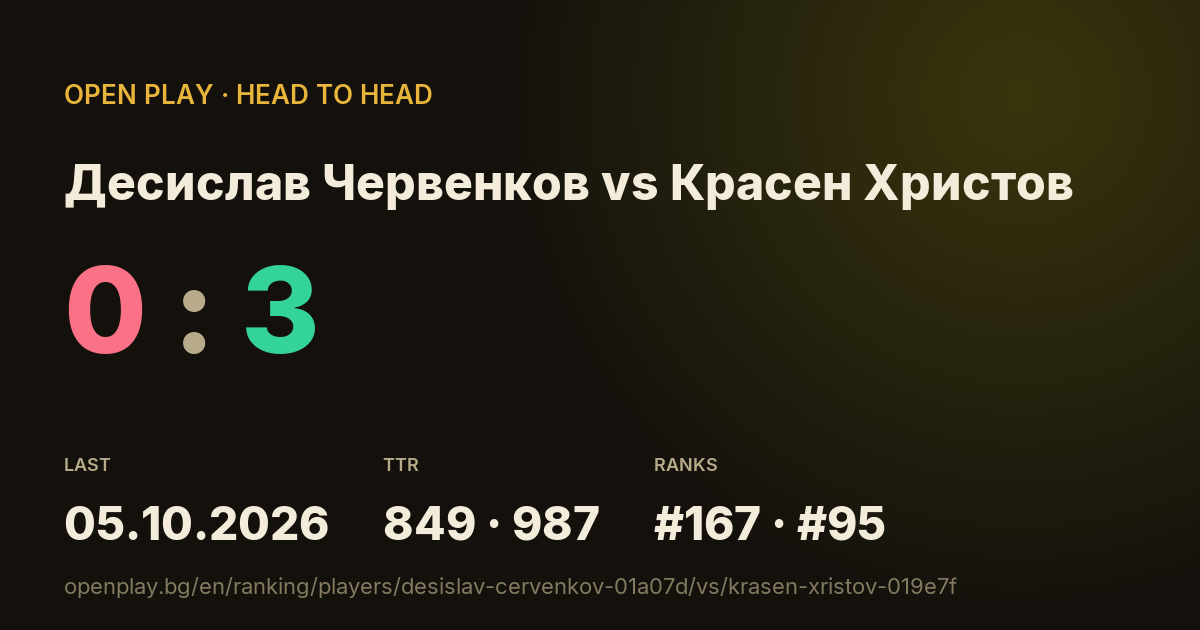 Десислав Червенков vs Красен Христов on OPEN PLAY