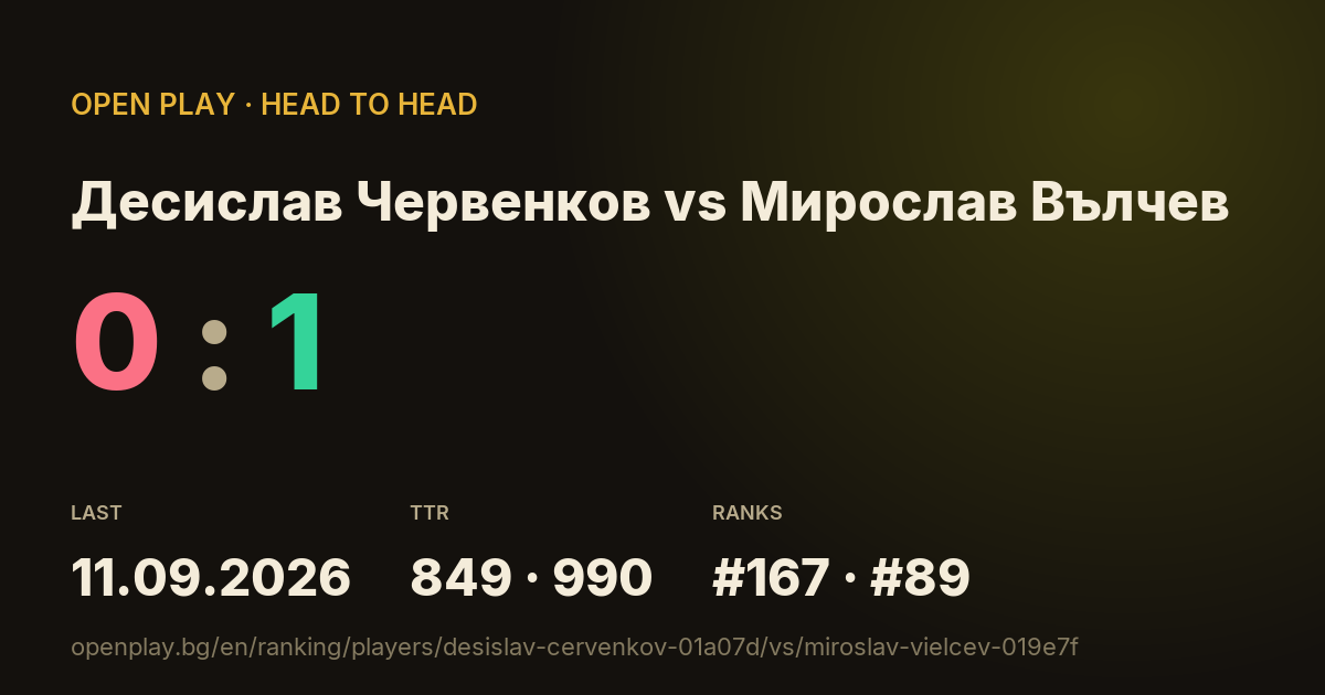 Десислав Червенков vs Мирослав Вълчев on OPEN PLAY