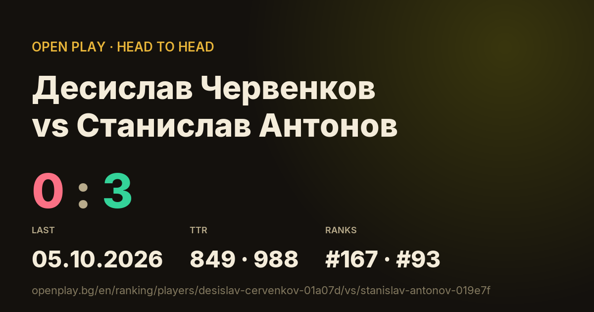 Десислав Червенков vs Станислав Антонов on OPEN PLAY