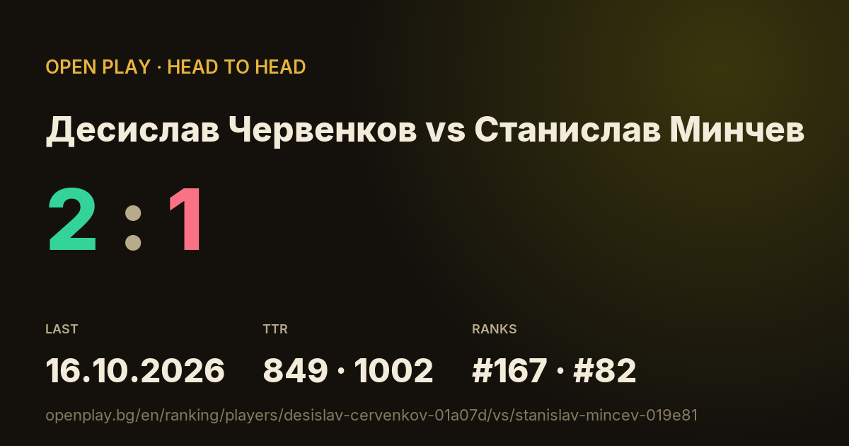 Десислав Червенков vs Станислав Минчев on OPEN PLAY