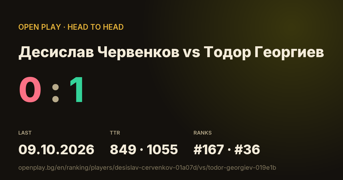 Десислав Червенков vs Тодор Георгиев on OPEN PLAY