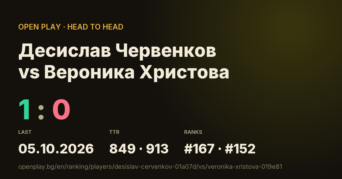 Десислав Червенков vs Вероника Христова on OPEN PLAY