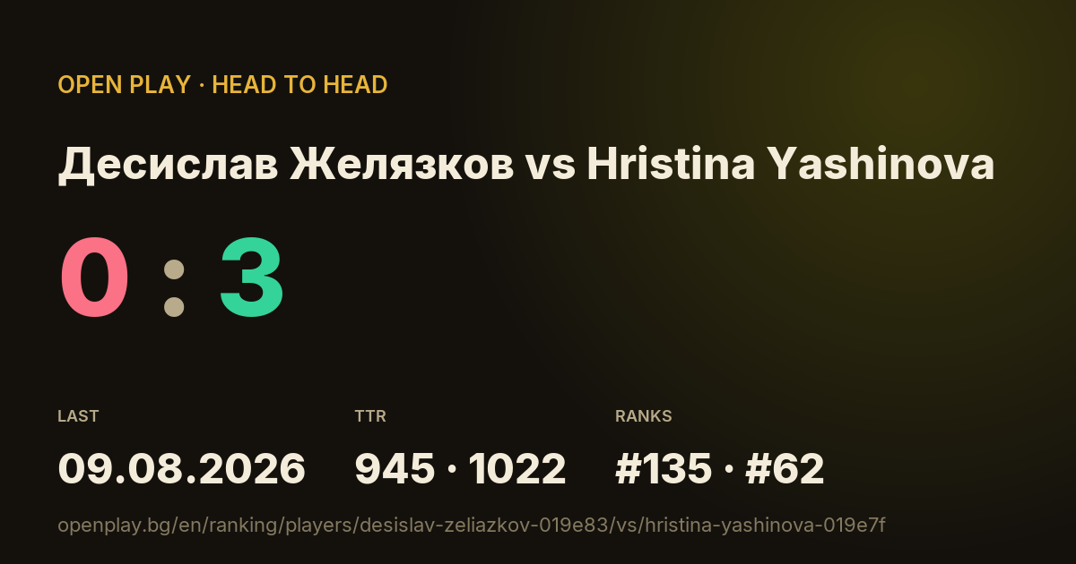 Десислав Желязков vs Hristina Yashinova on OPEN PLAY