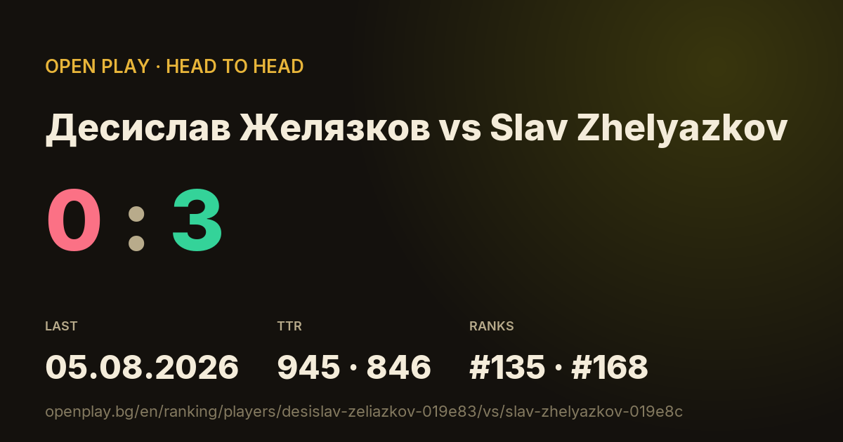 Десислав Желязков vs Slav Zhelyazkov on OPEN PLAY