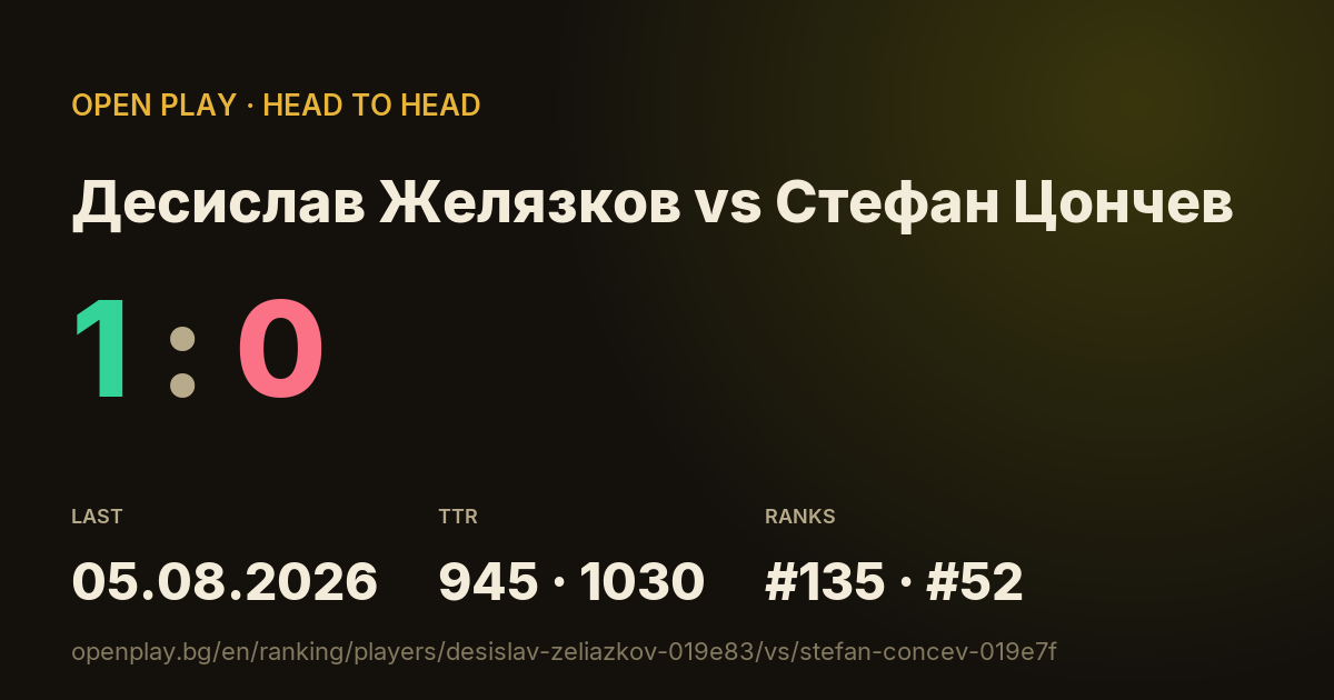 Десислав Желязков vs Стефан Цончев on OPEN PLAY