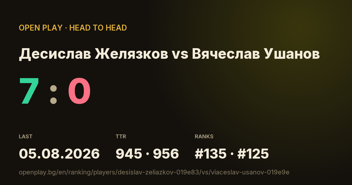 Десислав Желязков vs Вячеслав Ушанов on OPEN PLAY