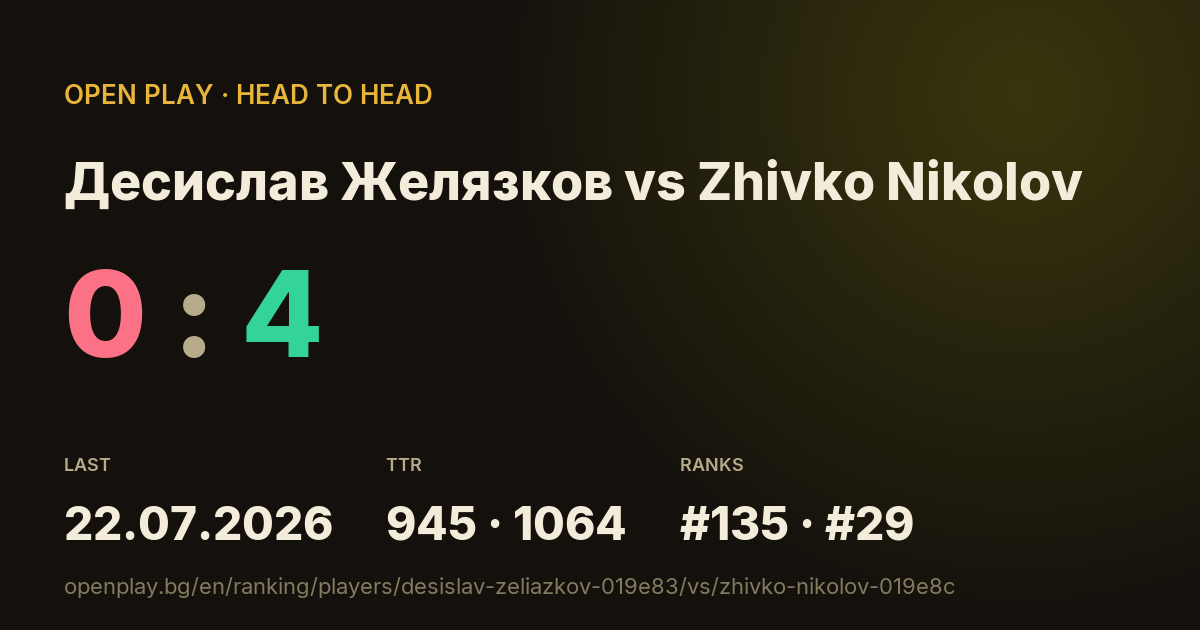 Десислав Желязков vs Zhivko Nikolov on OPEN PLAY