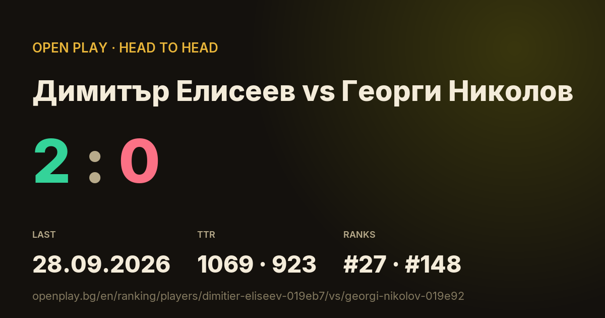 Димитър Елисеев vs Георги Николов on OPEN PLAY