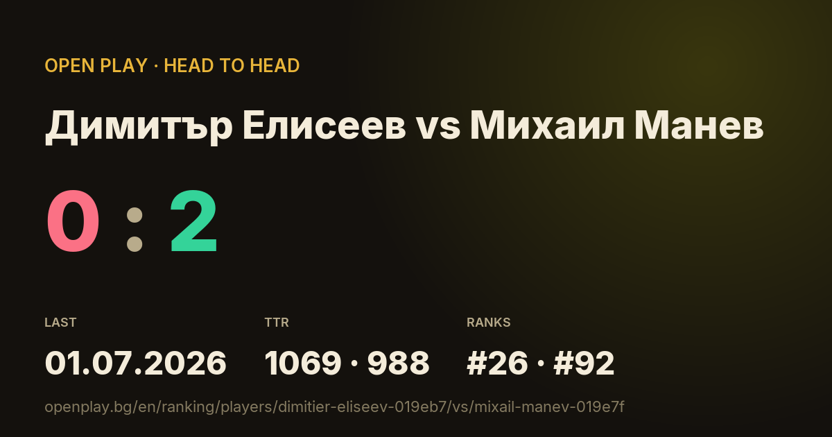 Димитър Елисеев vs Михаил Манев on OPEN PLAY