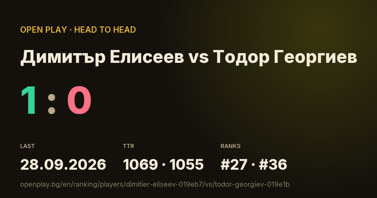 Димитър Елисеев vs Тодор Георгиев on OPEN PLAY