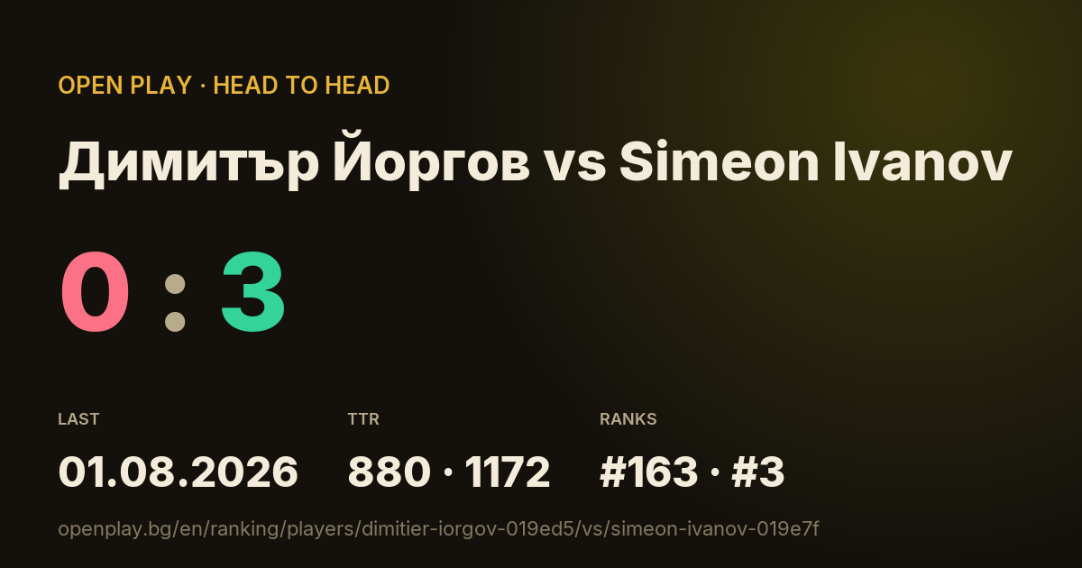 Димитър Йоргов vs Simeon Ivanov on OPEN PLAY