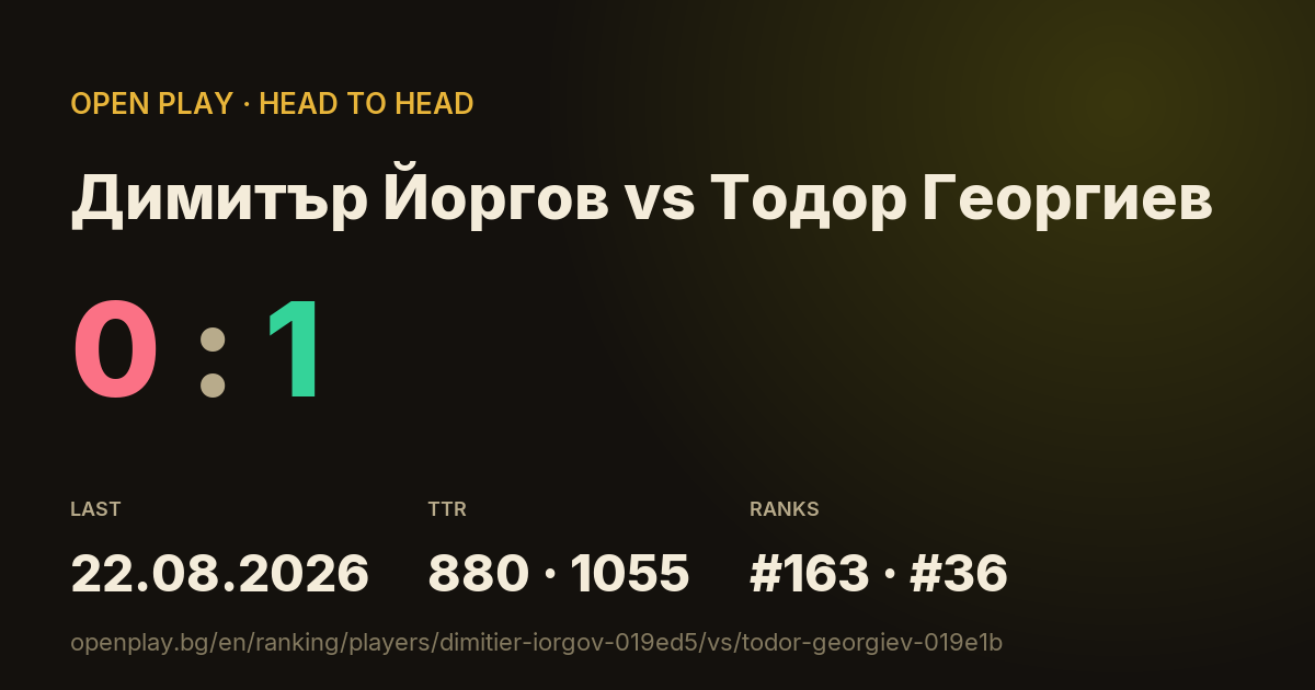 Димитър Йоргов vs Тодор Георгиев on OPEN PLAY