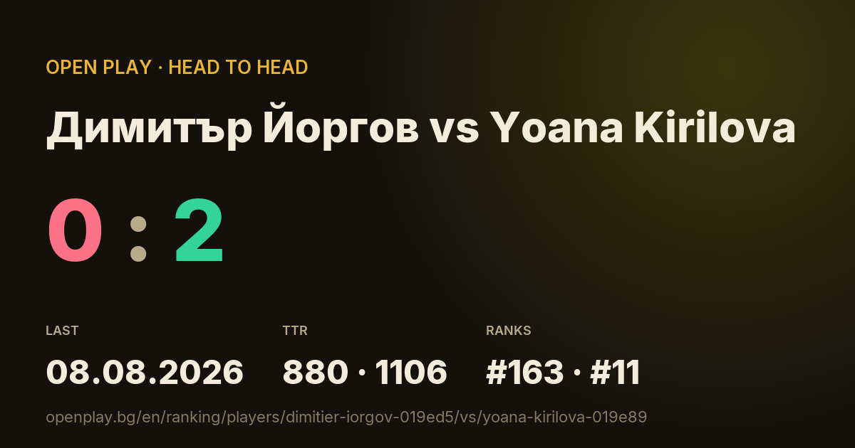 Димитър Йоргов vs Yoana Kirilova on OPEN PLAY
