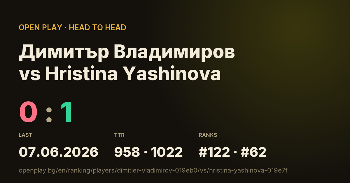 Димитър Владимиров vs Hristina Yashinova on OPEN PLAY