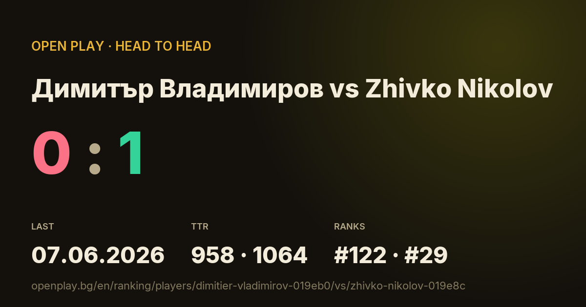 Димитър Владимиров vs Zhivko Nikolov on OPEN PLAY