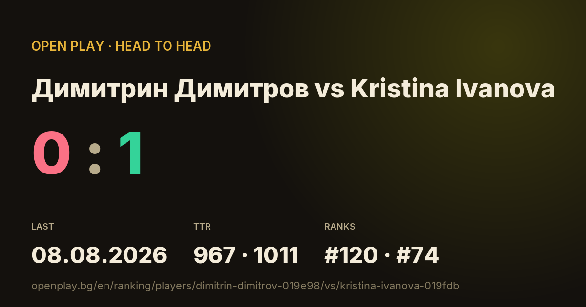 Димитрин Димитров vs Kristina Ivanova on OPEN PLAY
