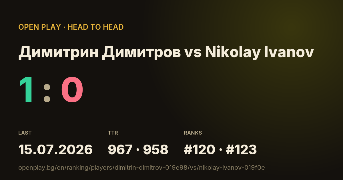 Димитрин Димитров vs Nikolay Ivanov on OPEN PLAY