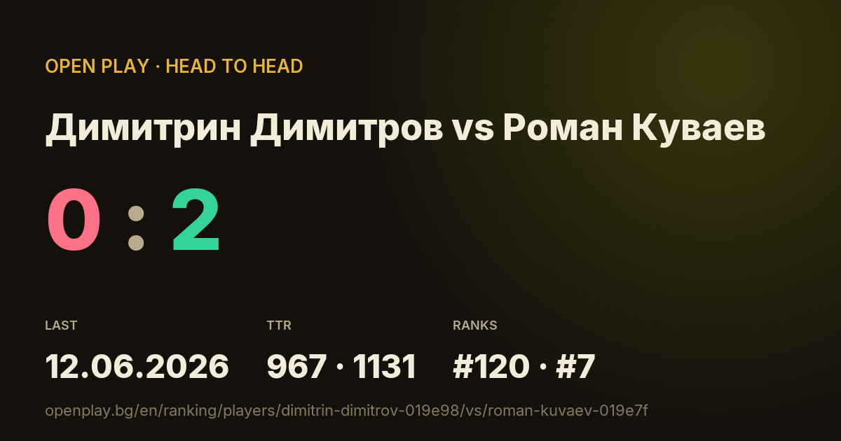 Димитрин Димитров vs Роман Куваев on OPEN PLAY
