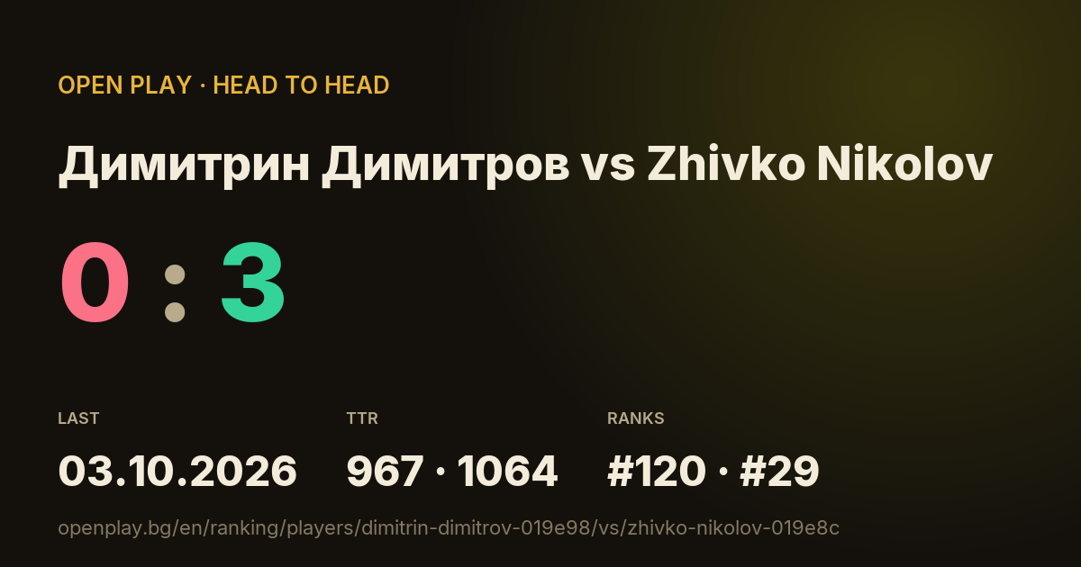 Димитрин Димитров vs Zhivko Nikolov on OPEN PLAY