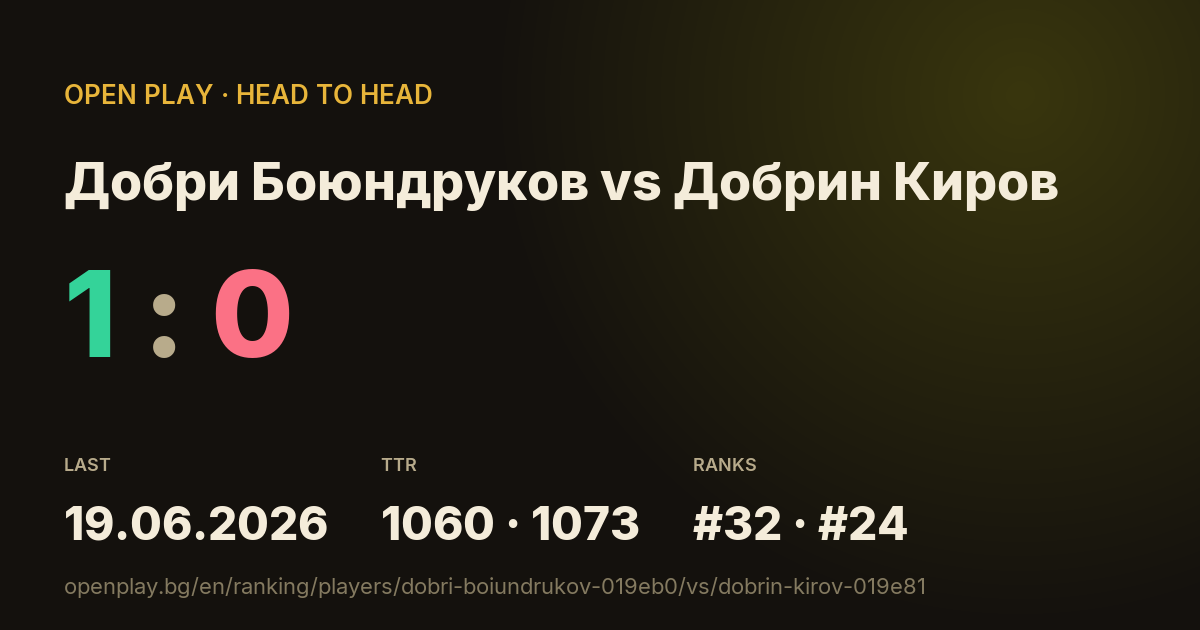 Добри Боюндруков vs Добрин Киров on OPEN PLAY