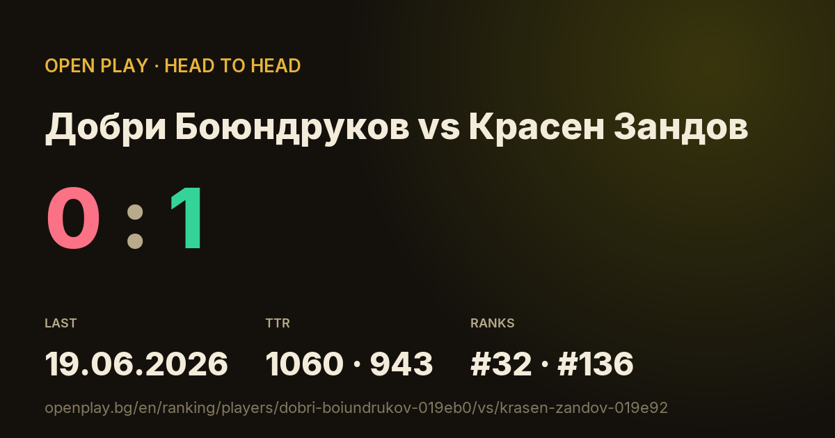 Добри Боюндруков vs Красен Зандов on OPEN PLAY