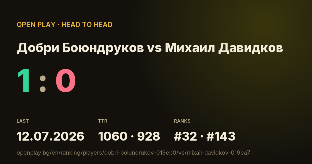 Добри Боюндруков vs Михаил Давидков on OPEN PLAY