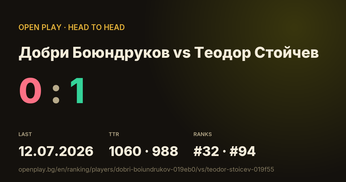 Добри Боюндруков vs Теодор Стойчев on OPEN PLAY